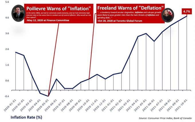 Orkidnut's tweet photo. @JayGenXer True, Pierre warned but was shrugged off. Liberals will do anything to make their #'s look good, like under-reporting their spending &amp; changing the poverty level.  Cdns are the losers! https://t.co/Wop43vmmCh