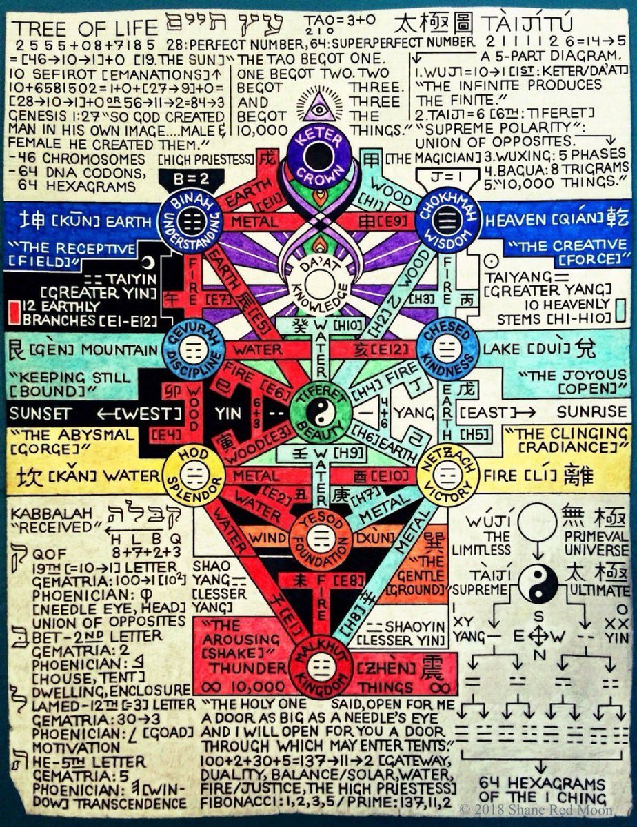 D4rk_n3ws's tweet photo. Magic vs math. Fact vs fiction. This is what we do. https://t.co/txXGfoQZs4