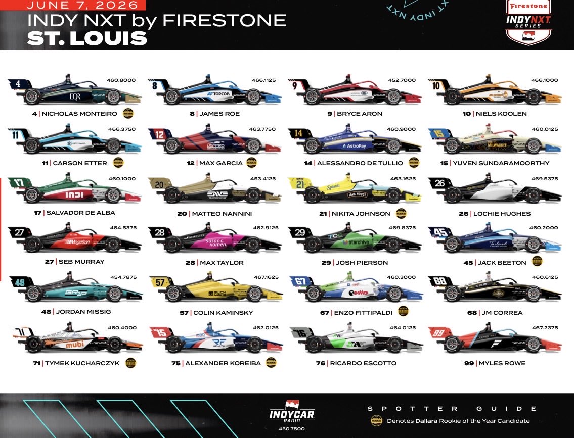 openwh33l's tweet photo. It’s time for #INDYNXT to go racing at @WWTRaceway! Tune in to FS1 now. Here is the spotter guide: #INDYCAR https://t.co/3c27Kw2l7C