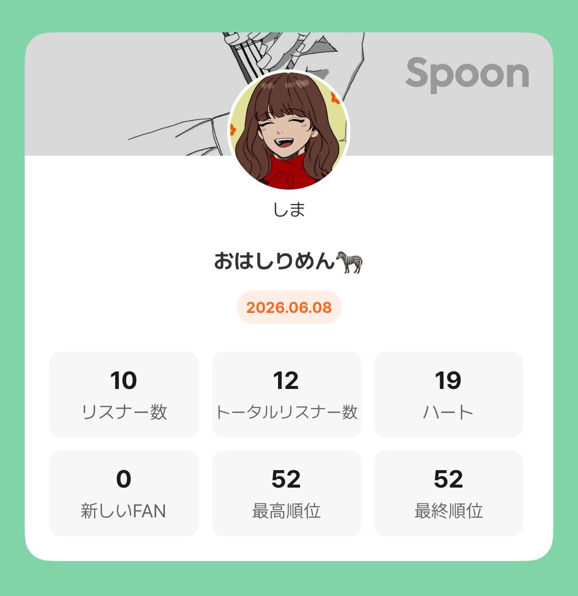 shima___n's tweet photo. おはめーーん🦓！！
今日は仕事の都合で時間がめちゃ早だったんですが
想像以上にみんながおはよう言いに来てくれて
幸せな朝でしたよ😭😭ありがとう

今日のエピは眠ジジイ、おらおらジジイ、おかまさんジジイ でした😄

明日は7:00過ぎ頃からいつもの時間に待ってます🙌 https://t.co/gH4dZyTuzG