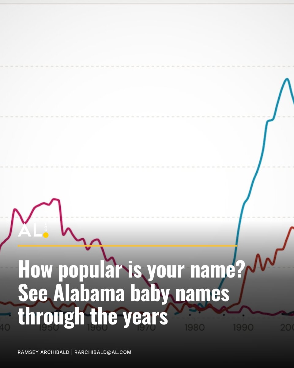 aldotcom's tweet photo. Search for your name in https://t.co/Nr8n3P876T's baby name lookup tool to see its popularity over the past century. https://t.co/Wd7biSBEqV