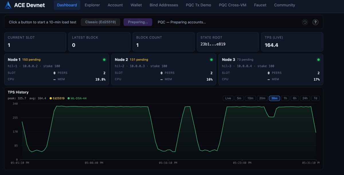 0xJasonw's tweet photo. It's more and more stable https://t.co/8nvtuPKo2D