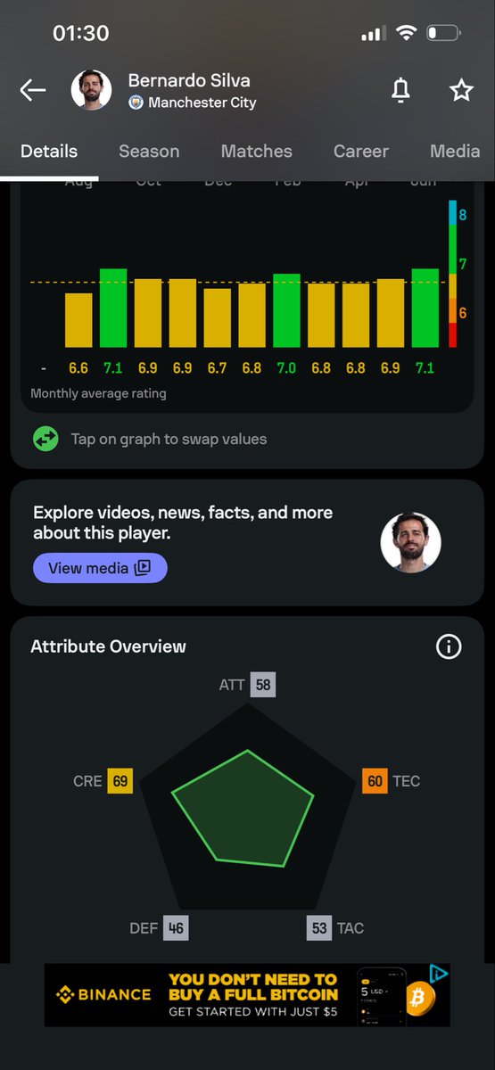 SemaIsamil's tweet photo. @ANONYMOUS_K9G @WolfRMFC None of these players are creative except Arda. B.Silva can control the tempo of the game. Who will create the attacks? Jude? who hasn't created as much in his entire career as Arda did in this season? Paz is being brought back to sell for a profit, not to start https://t.co/O89SKyzWjL