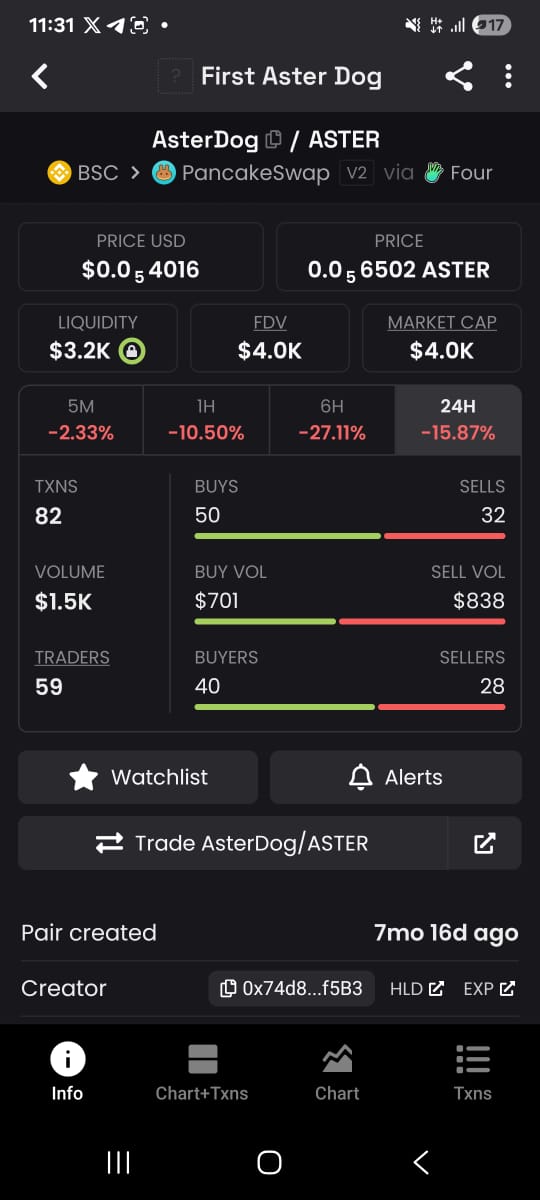 Rugpulloracle's tweet photo. First Aster dog 🐶
 Position before the FOMO
CA: 0x596D6a57b094B67Cb12D0Fad2e5eb71fde344444 https://t.co/Kik14cpVWA
