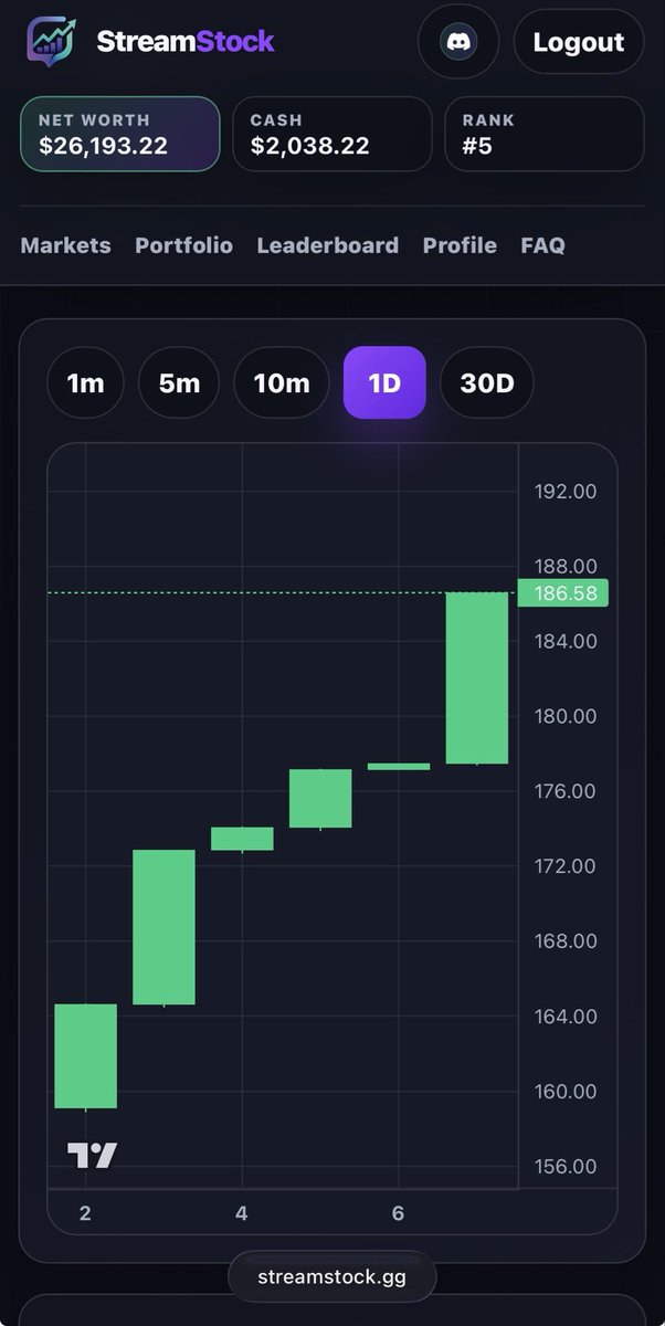 StreamStockgg's tweet photo. @jynxzi is up 5% today 🔥 https://t.co/q1MsAcsY9G