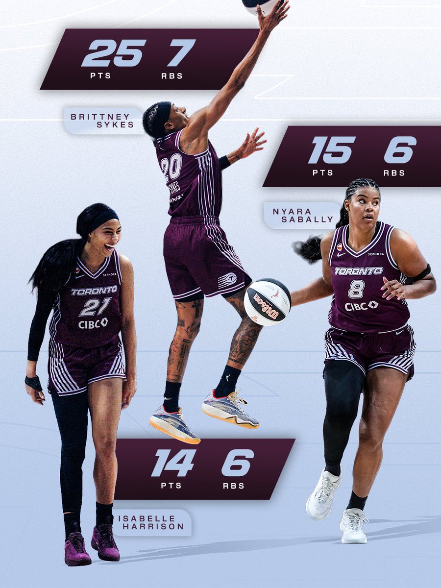 TempoBasketball's tweet photo. Squad runs deep. 😤 https://t.co/LjwiGhkFpI