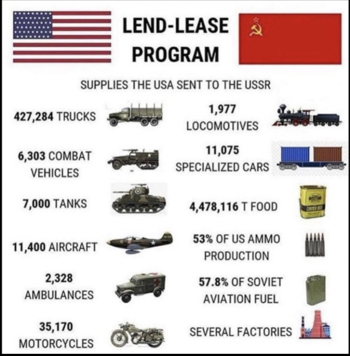HillbillyJimD's tweet photo. @PA71A2 @LaNativePatriot Lololol. They smoked 20+ million Soviet communists in the process. And they only lost because White men from America got involved. But we’ll all be on the same team for the next go around. Might want to keep that in mind, fa990t. https://t.co/C6okq3ui16