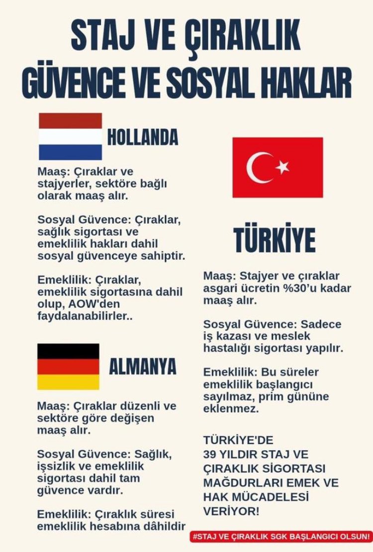 papatya_ema's tweet photo. Emeğin hakkı kutsaldır diyorsanız, staj ve çıraklık döneminde sömürülen o emeklere de sahip çıkın! Bu haksızlığa karşı sesinizi yükseltin!
Biz zaten mağduruz 
Daha çok mağduruz etmeyin 
@turkiskonf @hakiskonf @diskinsesi @BirlesikMetal
#StajyerÇırak #BaşlangıçHakkımız #SökeSökeAlırız