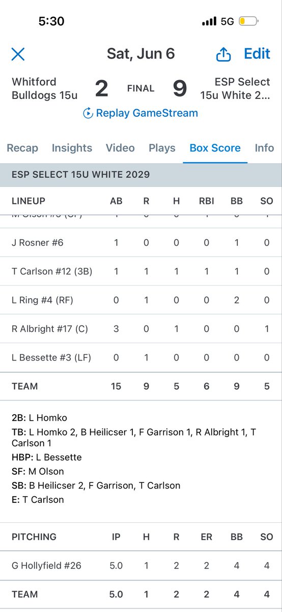 TaddGibby24's tweet photo. ESP 15u White moves to 4-0 on the weekend behind some stellar pitching performances.  They have outscored teams 25-4 so far! Lots of talent on this team that has been together for a few years.  Great coaching by JJ & Staff.  

Hollyfield 5IP 1H 2R W 
Darlington 4IP 1H 1R W
Rosner 7IP 1H CG SO 4K 1BB

That staff is on fire 🔥- great team effort and still playing pending weather delays. #ESPTrained #ESPFamily #TrustTheProcess #PitchingWinsChampionships #CoachFurmaniak #ChampionshipSunday #SundayFunday