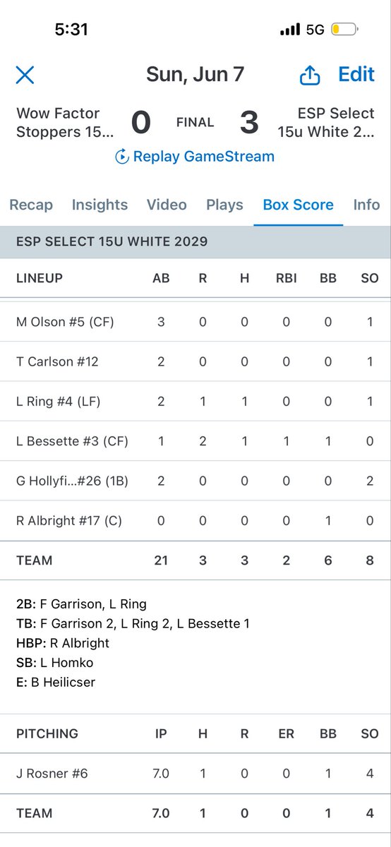 TaddGibby24's tweet photo. ESP 15u White moves to 4-0 on the weekend behind some stellar pitching performances.  They have outscored teams 25-4 so far! Lots of talent on this team that has been together for a few years.  Great coaching by JJ & Staff.  

Hollyfield 5IP 1H 2R W 
Darlington 4IP 1H 1R W
Rosner 7IP 1H CG SO 4K 1BB

That staff is on fire 🔥- great team effort and still playing pending weather delays. #ESPTrained #ESPFamily #TrustTheProcess #PitchingWinsChampionships #CoachFurmaniak #ChampionshipSunday #SundayFunday