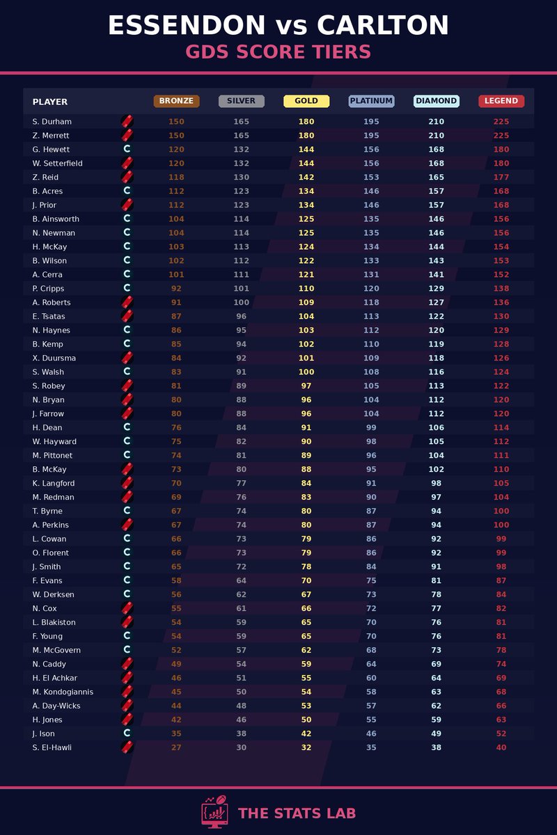 TheStatsLab_AFL tweet picture