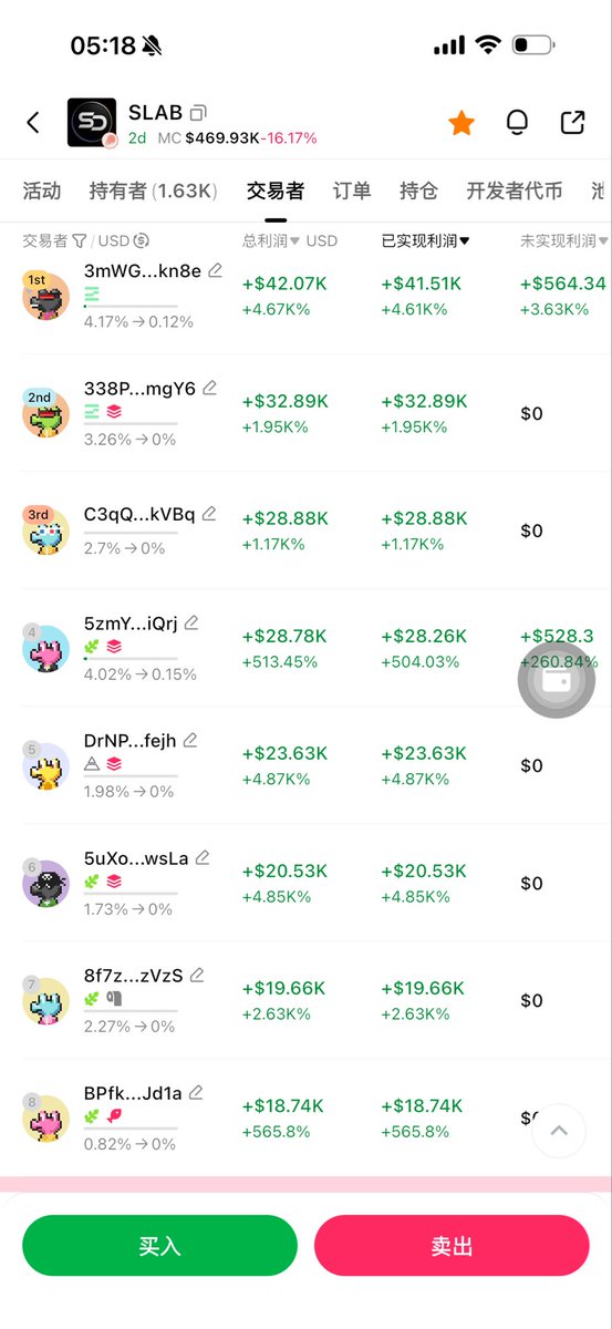 gedaye6's tweet photo. Never trust a piece of trash with a history of fraud. $slab https://t.co/bDBcYEIvHD