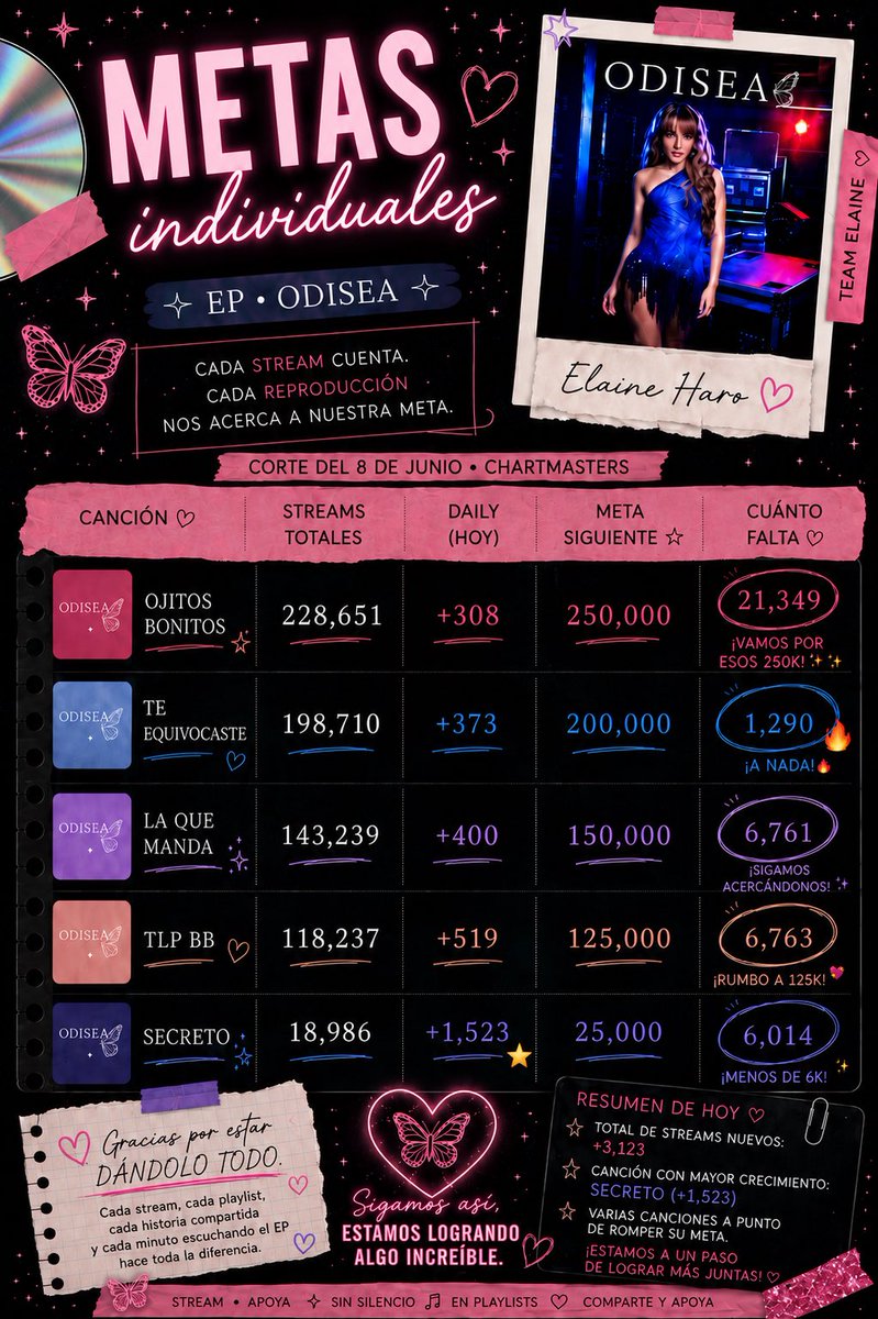 TEAM ELAINERS BLOOM tweet media