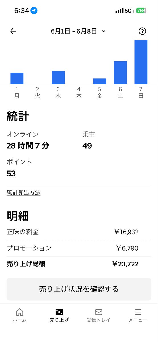 Uberhaitstuin's tweet photo. 全然稼げない。　稼ぎ方教え���欲しい…時給800円💦 https://t.co/vZKBdiaEmo