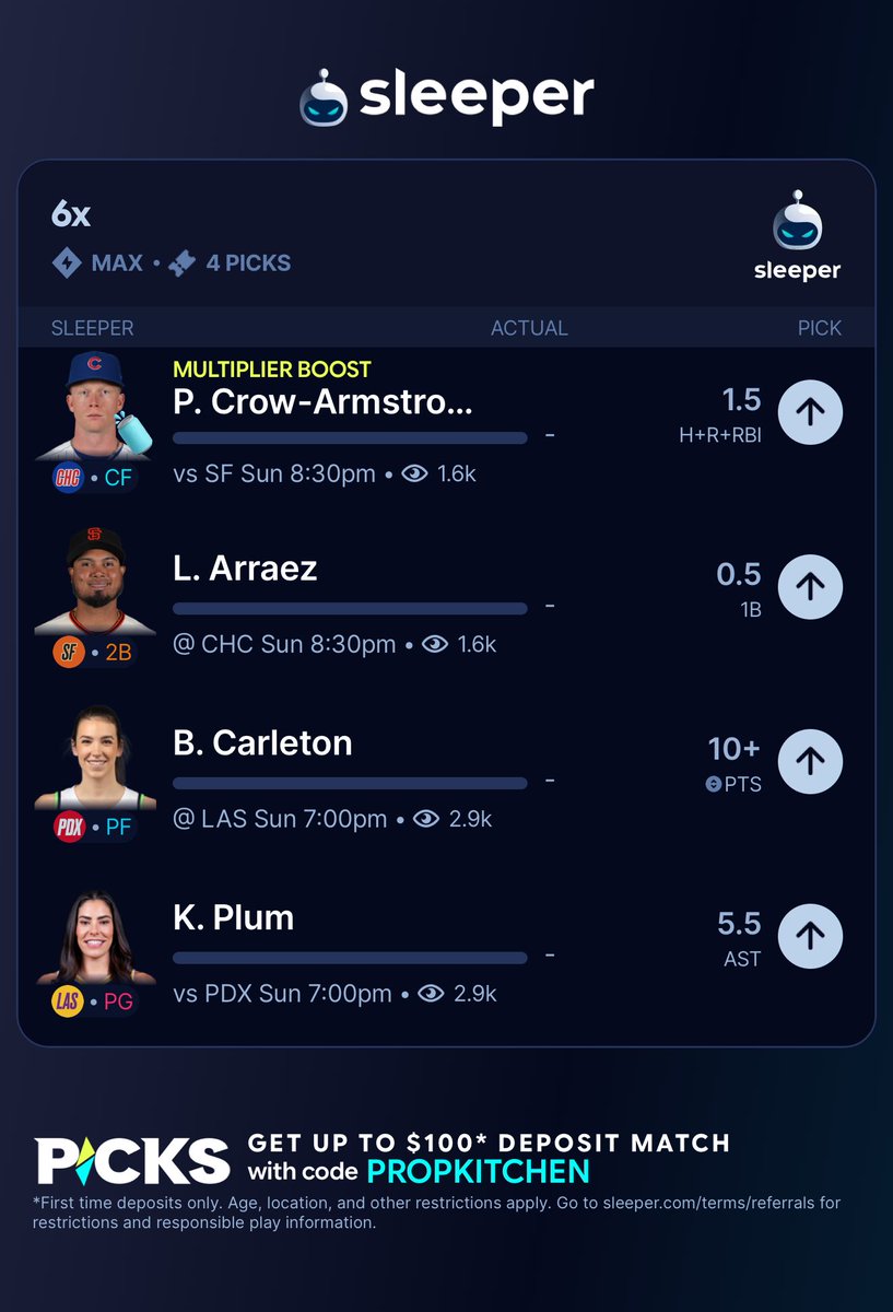 PropKitchen's tweet photo. MLB/WNBA Sunday Night  Parlay 🧑‍🍳

$25 to a random LIKE if we cash! ❤️‍🔥

🍽️ PCA 2+ HRR
🍽️ Arraez 1+ Singles
🍽️ Carleton 10+ Points
🍽️ Plum 6+ Assists

Let’s finish the night with a 6x cash 💰 https://t.co/0ginU0cWPa