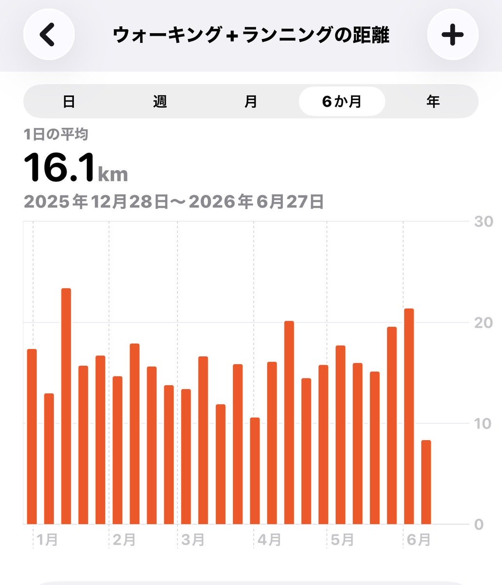 とら｜1日15km歩く男 tweet media