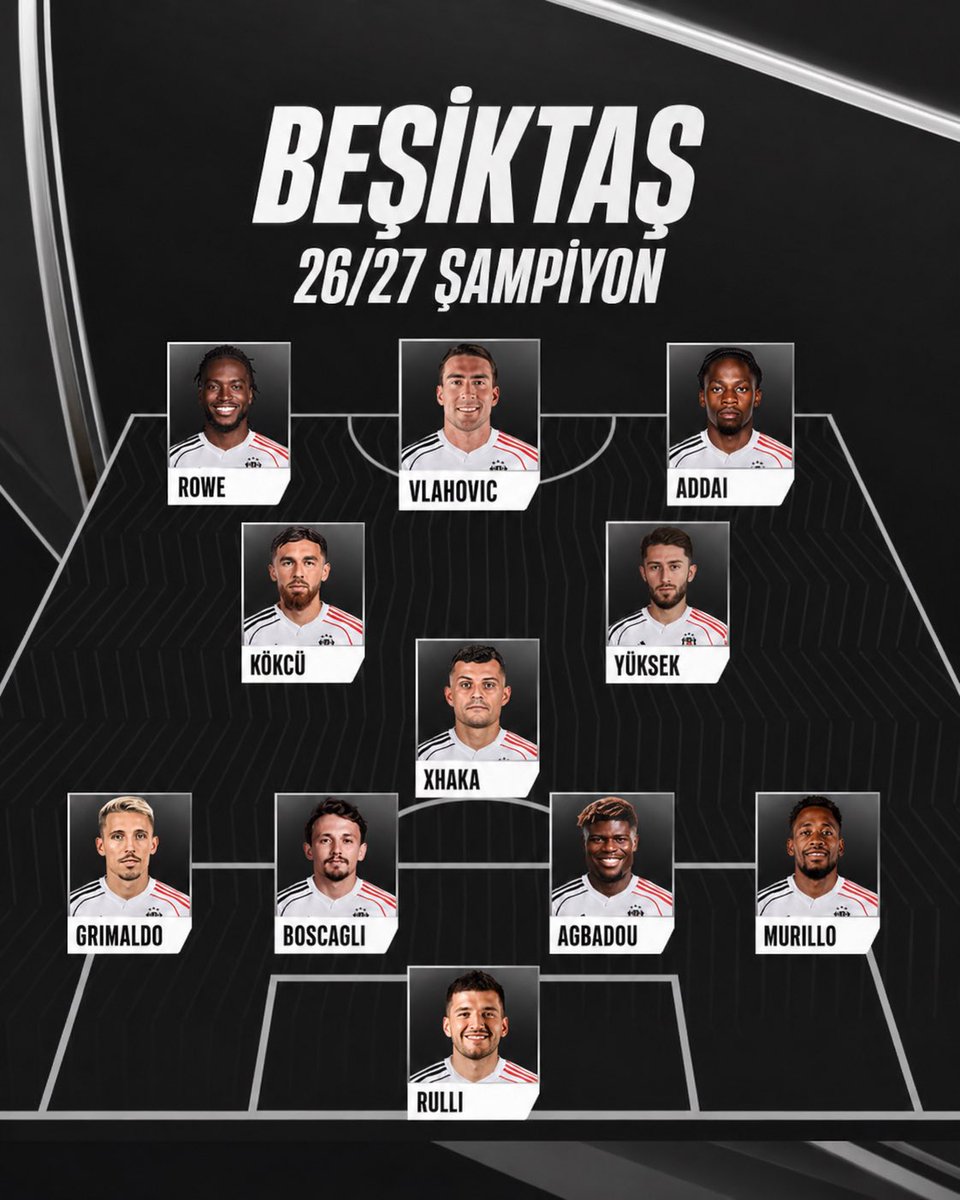 _1903Alan's tweet photo. 26/27 Model Beşiktaş 🦅

🇦🇷 Gerónimo Rulli
🇪🇸 Álex Grimaldo
🇫🇷 Olivier Boscagli
🇨🇮 Emmanuel Agbadou
🇵🇦 Murillo
🇨🇭 Granit Xhaka
🇹🇷 Orkun Kökçü
🇹🇷 İsmail Yüksek
🏴󠁧󠁢󠁥󠁮󠁧󠁿 Jonathan Rowe
🇷🇸 Dušan Vlahović
🇳🇱 Jayden Addai https://t.co/SbOGYYzwD7