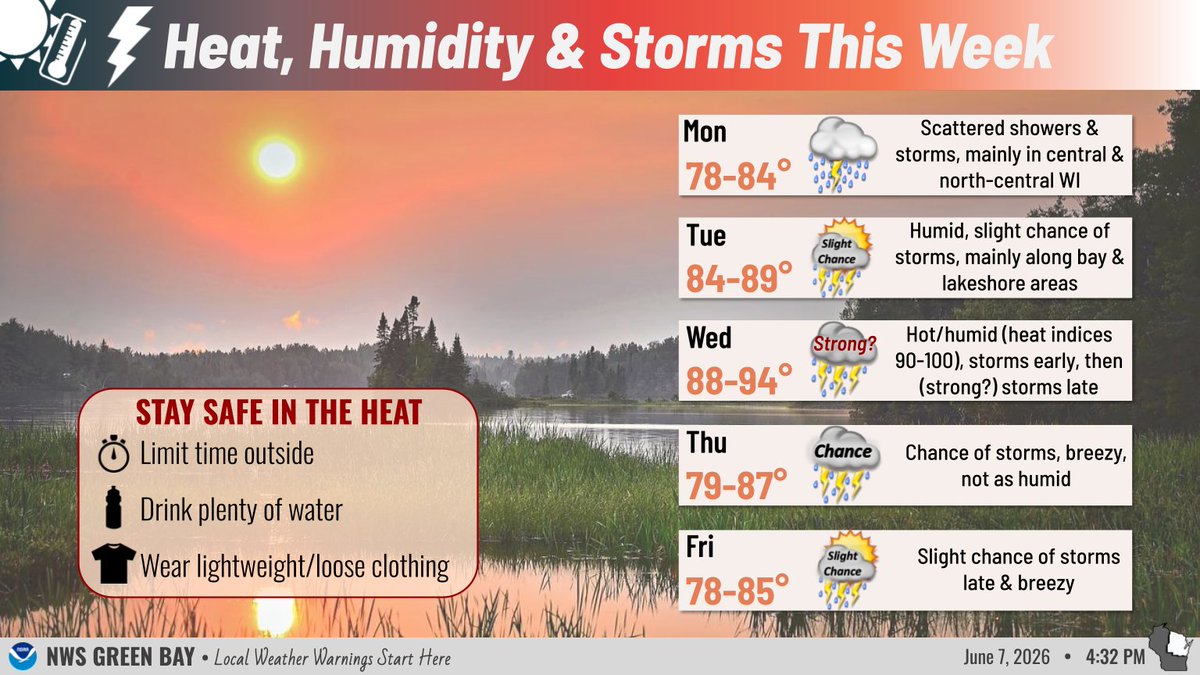 NWSGreenBay's tweet photo. Clouds roll in tonight before Mon brings storms to central/north-central WI, heading east by evening. Tue turns humid with bay &amp; lake area storms, peaking Wed with 90-100° heat indices &amp; potential severe weather. Keep an eye on the forecast for your outdoor plans this week!
#wiwx https://t.co/1UeHwqnCBb