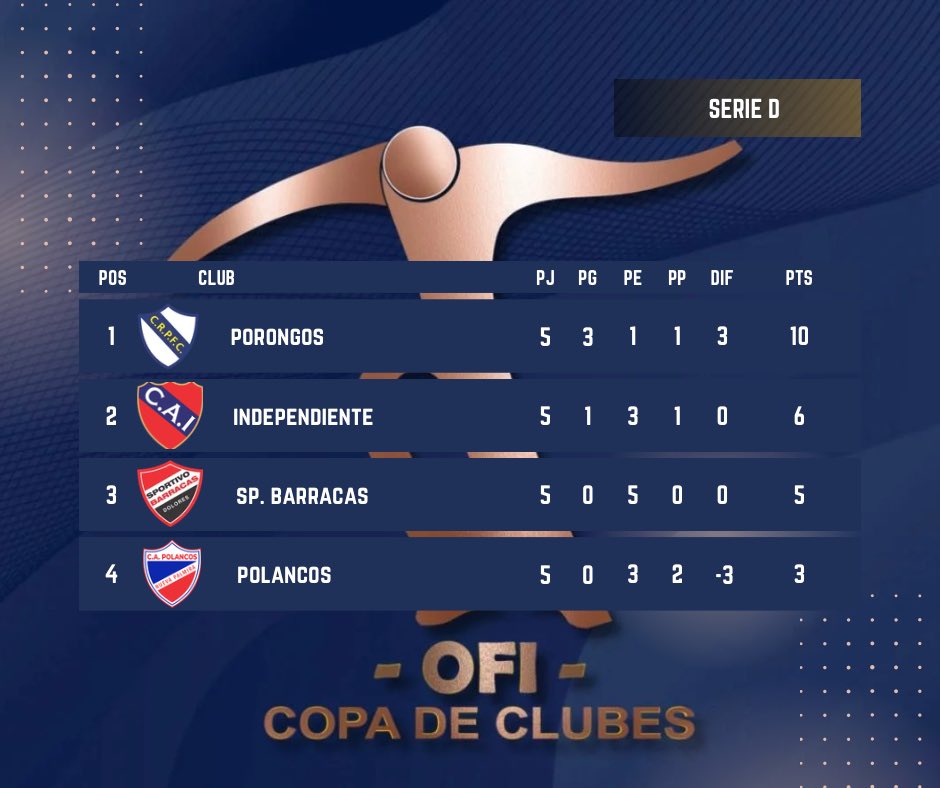 NatalioNegrin's tweet photo. Copa A

Serie D https://t.co/F7U5Q3nj4U