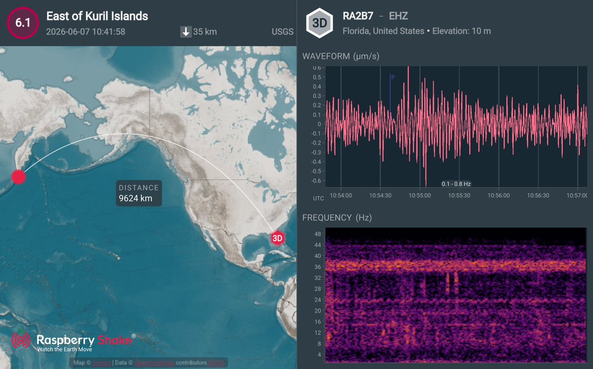 frwards's tweet photo. M 6.2 East of Kuril Islands #earthquake was recorded on my Raspberry  Shake 3D (AM.RA2B7) as a member of #RaspberryShake #CitizenScience seismic network. See what's shaking near you with the @raspishake #ShakeNet  mobile app! https://t.co/rGyCYkTrXQ