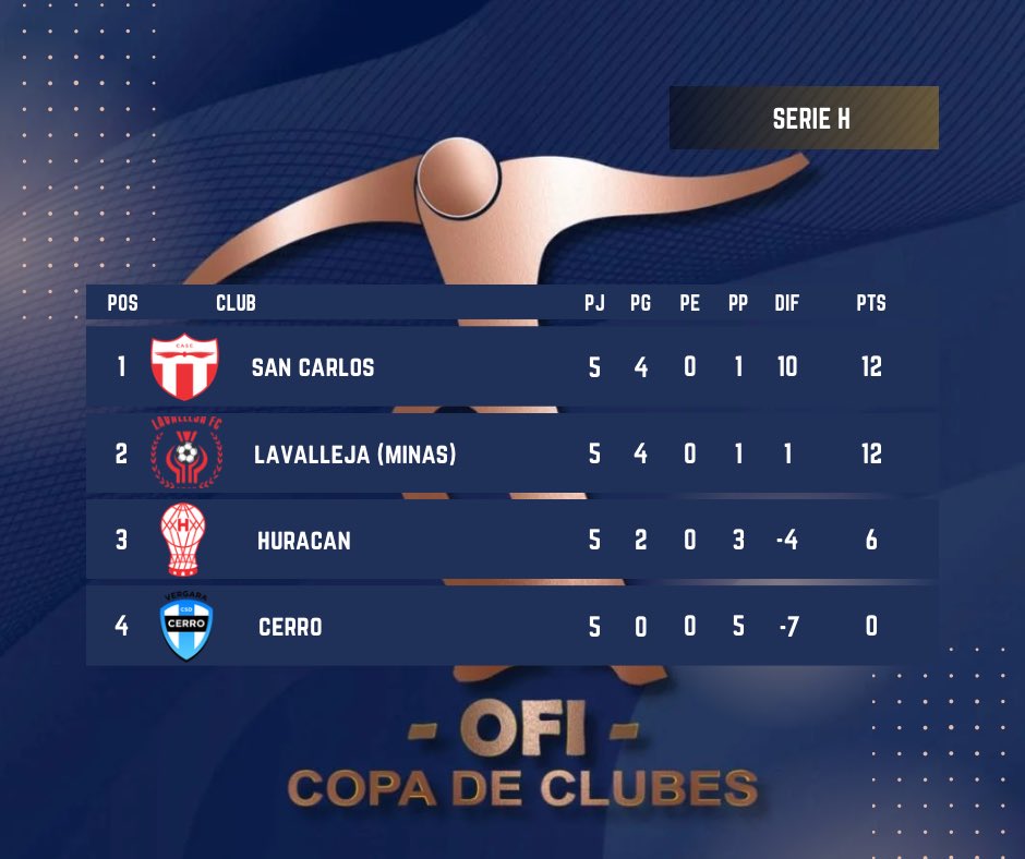 NatalioNegrin's tweet photo. Copa A

Serie H https://t.co/dVkS5lSfXl