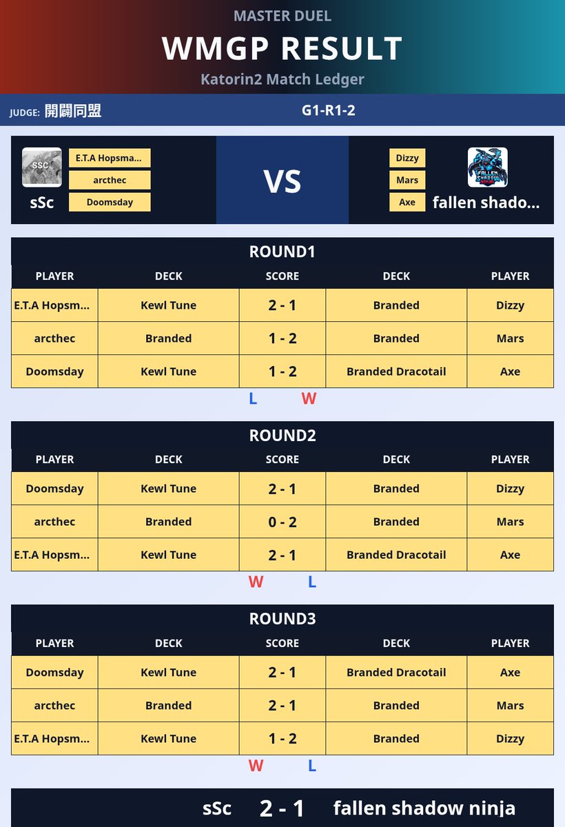 doomsdaytcg's tweet photo. Great game today against FSN, the comeback was real 💪 https://t.co/TbkpxN7FsI