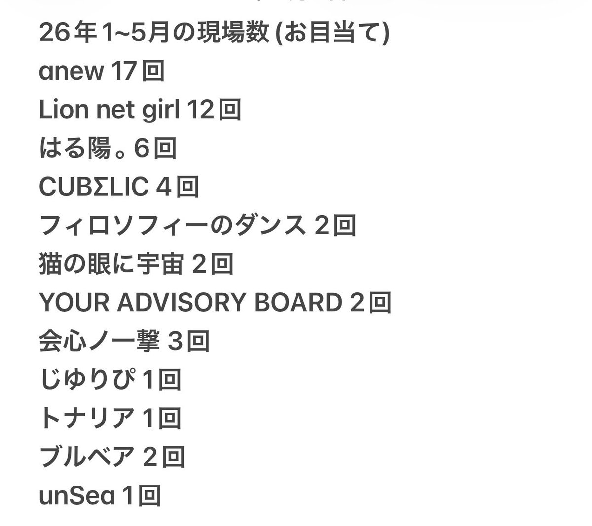 tom_daisy's tweet photo. 26年1~5月の現場数(お目当て) https://t.co/RJPOx7J6KN