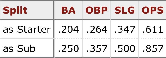 XYZee03's tweet photo. @bsbltossed 😂😂😂 carried by 2 fugazi homers https://t.co/veVC2JdXzh