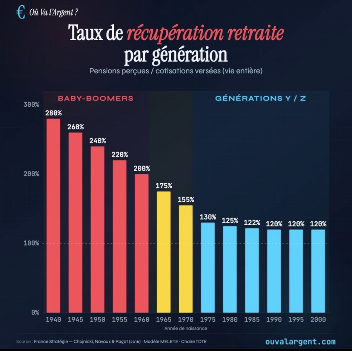 JC__LF's tweet photo. @etpisquoiaussi @Nonodevil_real @mllepourquoi_ Silence boomer. https://t.co/RldtYIBrkC