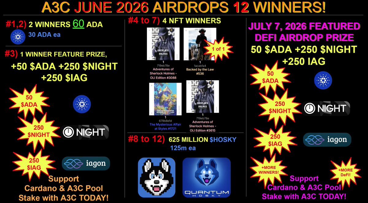 A3Cpool_Shawn's tweet photo. 🪂JUNE Scheduled #AirdropAlert
1/2
🔎Check Wallets, 12 WINNERS🎉

1-2) 50 $ADA +250 $NIGHT +250 $IAG
3) 50 $ADA
4-8) 5 @book_io #NFTs
9-12) 625 Million $HOSKY

🗓️JULY 7 Feat #Defi Prize:
👉50 $ADA +250 $NIGHT +250 $IAG

Want #Airdrops?👀2/2
#cardano #crypto #Airdrop #ADA #free #win