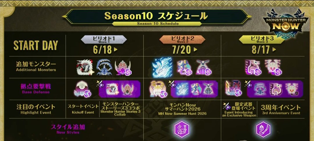 psZERO555's tweet photo. ク、クルル来なかったね……🥺
素材溜まりまくってます

ウルクススとパオウルムー 
素材取っておかないとなぁ
何作ろ？🙄

 #モンハンnow https://t.co/ueNCeTNmEp
