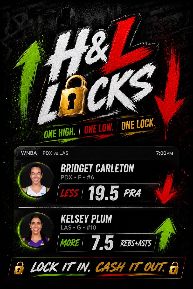 Ceodjshields's tweet photo. 🎯 H&amp;L LOCKS IS LIVE 🎯

ONE HIGH. ⬆️
ONE LOW. ⬇️
ONE LOCK. 🔒

Today’s play:
⬇️ Bridget Carleton LESS 19.5 PRA
⬆️ Kelsey Plum MORE 7.5 Rebounds + Assists https://t.co/YoPtVpiGg3