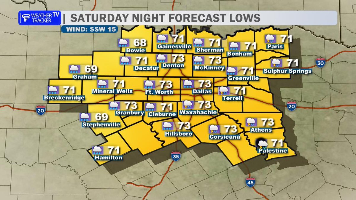TXWXTracker's tweet photo. Tonight’s North Texas Forecast 🌙 Mostly clear this evening, then more clouds overnight. Warm and humid with lows in the mid 70s. Rain chances fade tonight, then Monday turns partly to mostly sunny with highs in the lower 90s. #dfwwx #txwx https://t.co/6YvnInYTqh