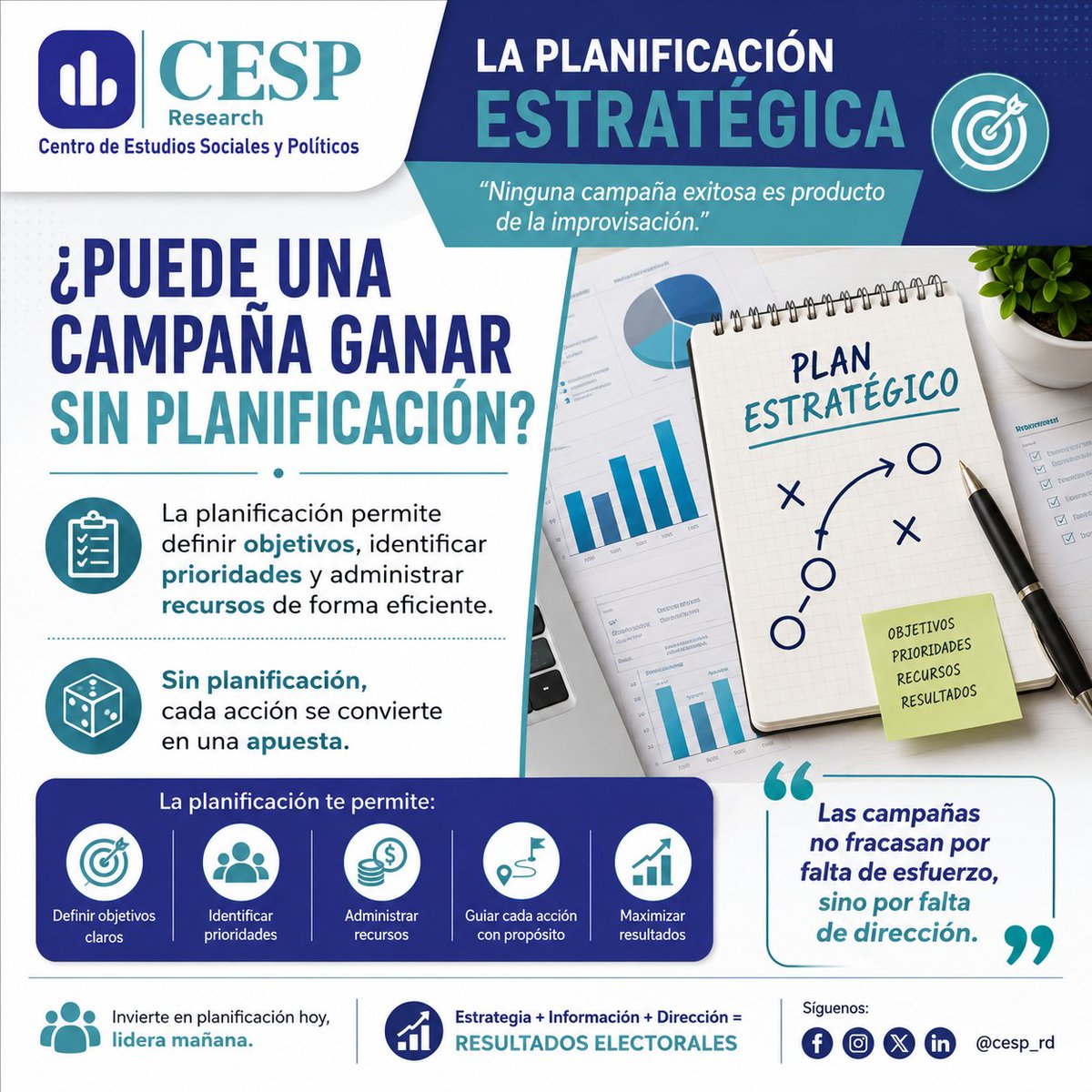 CESP_research's tweet photo. "Las campañas no fracasan por falta de esfuerzos, sino por falta de dirección". #MarketingPolítico #ConsultoriaElectoral https://t.co/GNfDPpsroT