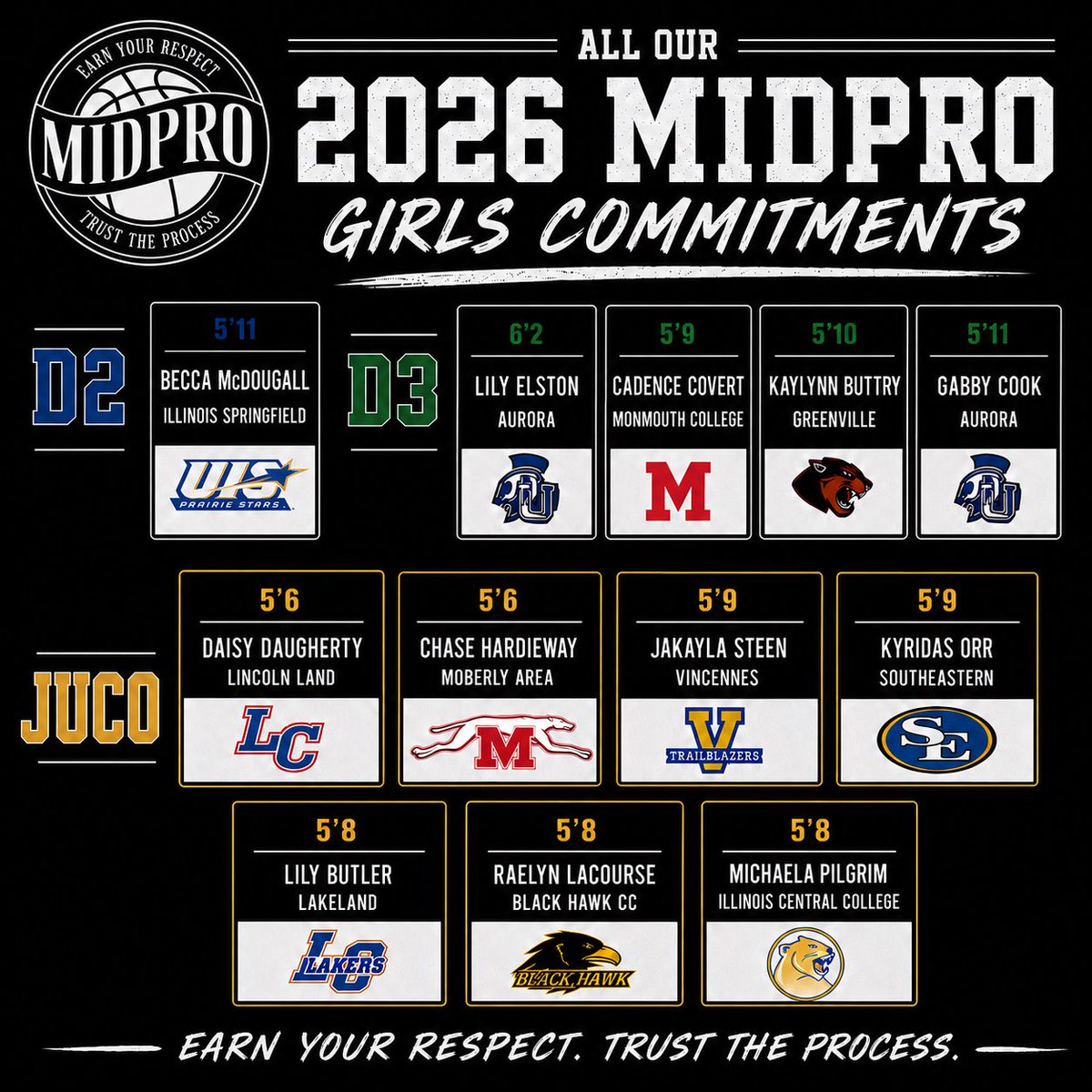G_SullivanMPA's tweet photo. Here is our 12 Girls 2026 College Basketball Commitments. A handful of players choosing to turn down College Hoop options to just be normal students (nothing wrong with that). Excited for all our girls to start their College Journey this fall when they get on campus. Congrats Ladies! 

#MidProFam #TrustTheProcess #EarnYourRespect #CreateYourStory