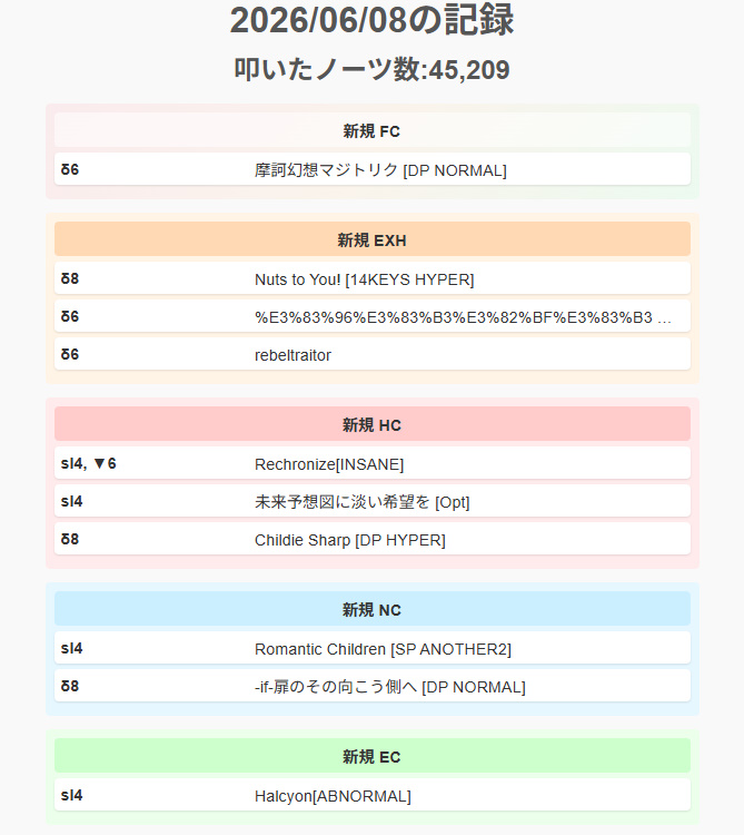 509's tweet photo. \(0u0)/ https://t.co/wq3hidZdRv