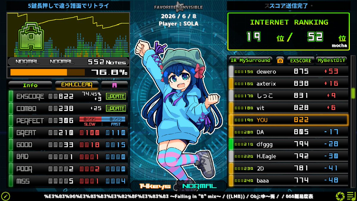 509's tweet photo. δ6 %E3%83%96%E3%83%B3%E3%82%BF%E3%83%B3 ～Falling in ”B” mix～ EXHARD CLEAR A
δ6 rebeltraitor EXHARD CLEAR B
δ6 摩訶幻想マジトリク [DP NORMAL] FULL COMBO AA
δ8 -if-扉のその向こう側へ [DP NORMAL] CLEAR A

\(0u0)/\(0u0)/\(0u0)/ https://t.co/VeSv6Avv96
