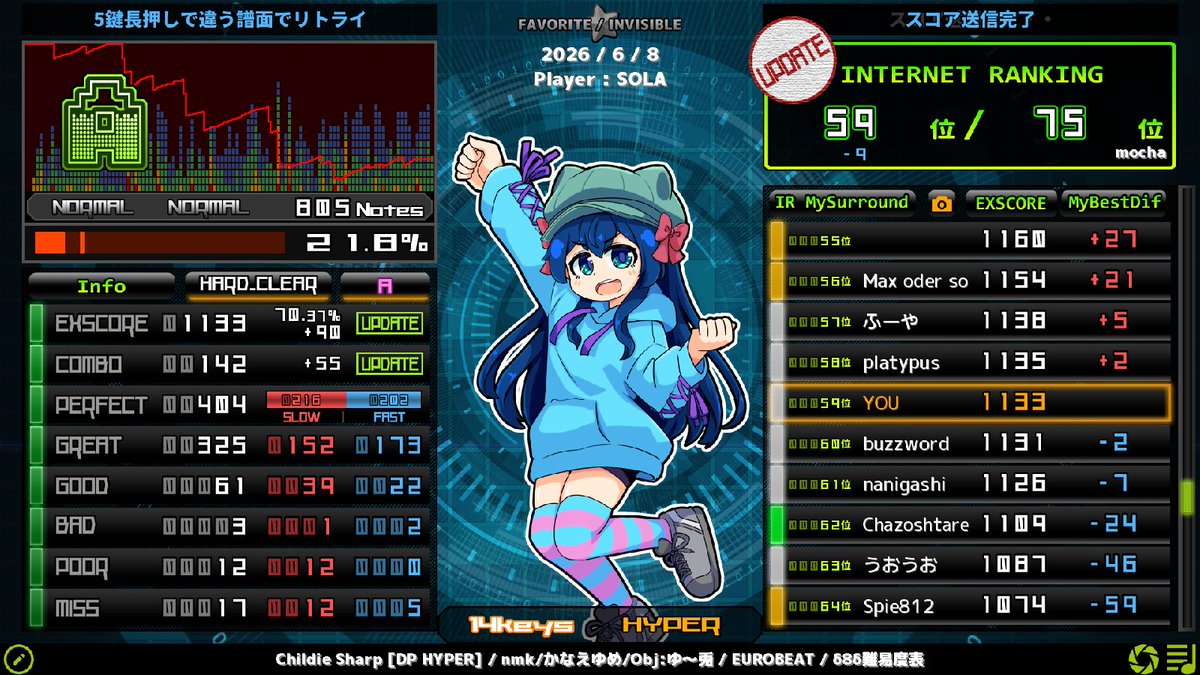509's tweet photo. δ8 Childie Sharp [DP HYPER] HARD CLEAR A
δ8 Nuts to You! [14KEYS HYPER] EXHARD CLEAR AA

\(0u0)/\(0u0)/\(0u0)/ https://t.co/3wKv3vfI7W