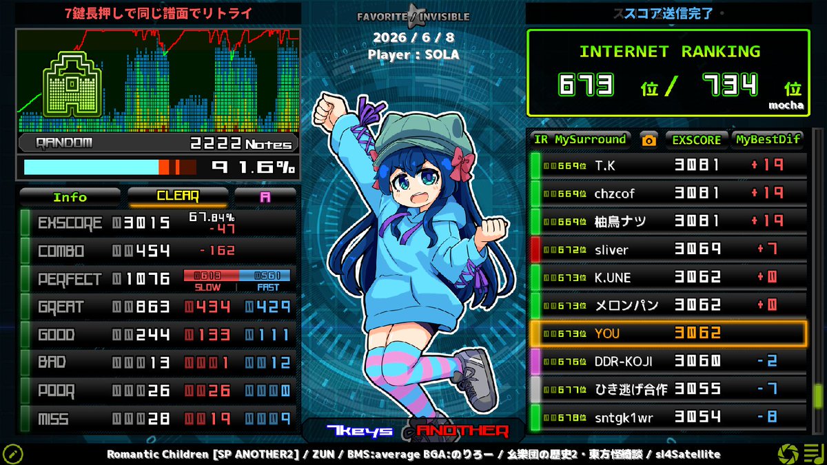 509's tweet photo. sl4 Halcyon[ABNORMAL] EASY CLEAR B
sl4 Romantic Children [SP ANOTHER2] CLEAR A
sl4, ▼6 Rechronize[INSANE] HARD CLEAR A
sl4 未来予想図に淡い希望を [Opt] HARD CLEAR A

\(0u0)/\(0u0)/\(0u0)/ https://t.co/F6rTt7a3Jd