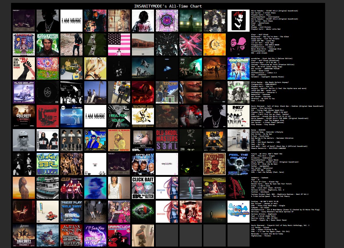 Kibblebyts's tweet photo. I don't listen to that many albums mostly just songs if u like anything on here lmk and lets talk https://t.co/ANVGJG9ECe