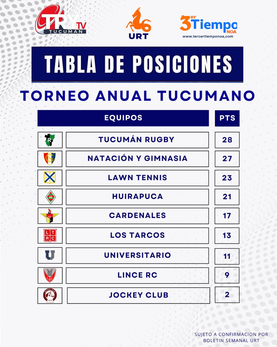 trytvtucuman's tweet photo. https://t.co/RGKcUj0rP2