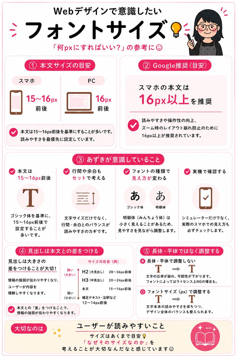 あずき|Webコーダー tweet media