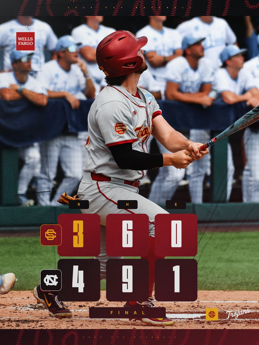 USC_Baseball's tweet photo. Left it all out there ✌️

#FightOn x @WellsFargo https://t.co/ZmOFcyxZXm
