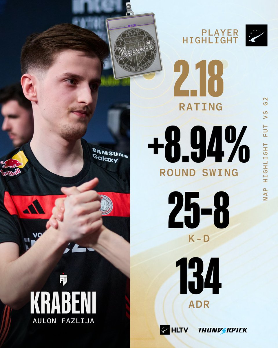 HLTVorg's tweet photo. Insane performance on the decider from the young IGL @KrabeniCS 👏😮 https://t.co/UWAD56wQgb