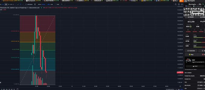 noattackk's tweet photo. I bought solana:7XHEHM1DEgSSme84QDvHSMND3TnKczEinoa9h2F5pump  at 13k MK$   With the reward feature new pump.  rewards are given to anyone who films a video, shows their face, and introduces them to the $BOUNTYDOX community.  The first-ever memecoin on Pump, where the goal is to have a public community. We'll see.

@bountydox

Dyor