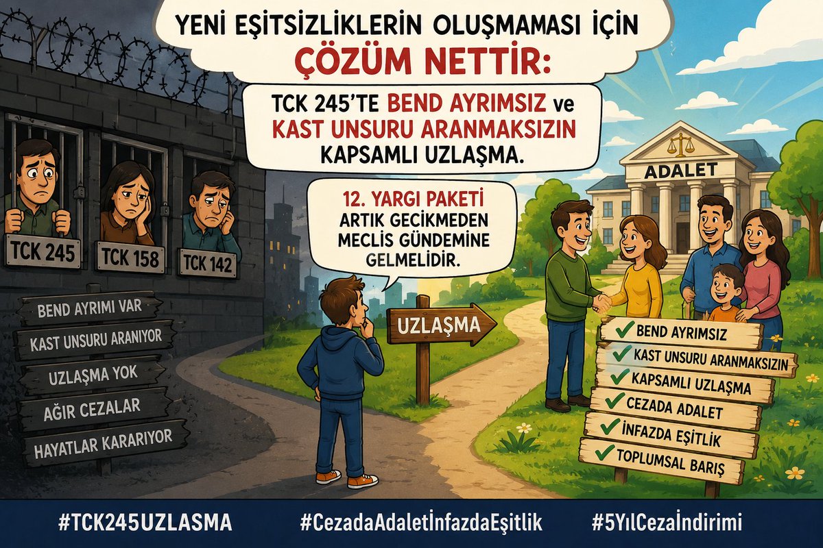 ercaneroglu369's tweet photo. @akbasogluemin Yargılamanın yıllarca sürmesi vatandaşın tercihi değildir. Geciken yargı nedeniyle infaz düzenlemelerinden yararlanamayan binlerce kişi için adım atılmalıdır. 12. Yargı Paketi adaletin tesisi için fırsattır. #TCK245UZLASMA #CezadaAdaletİnfazdaEşitlik #5YılCezaİndirimi https://t.co/AqqeQFeW5R