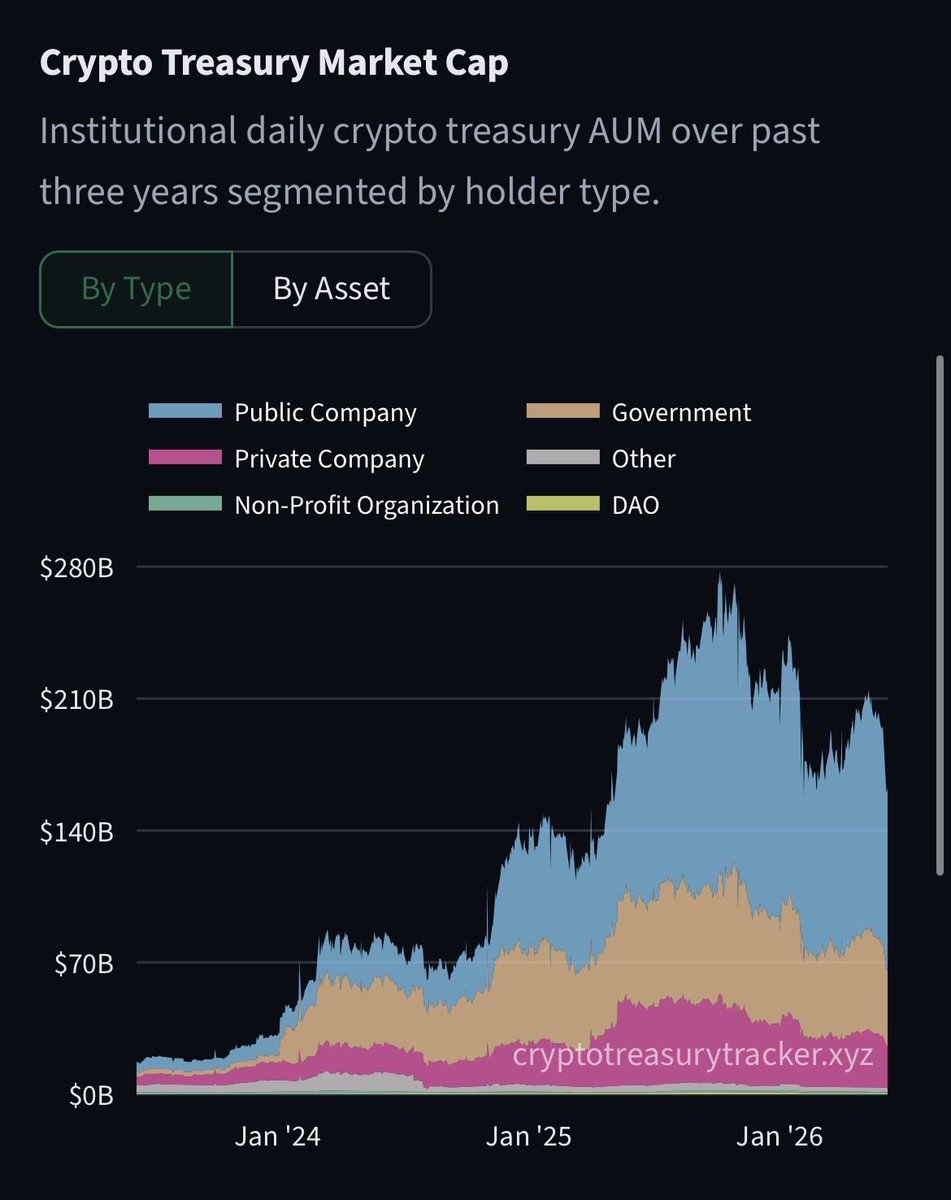 CTTbyBen's tweet photo. 🔥 Building the Bloomberg Terminal for #crypto treasury data. https://t.co/D0hyHCuMIg