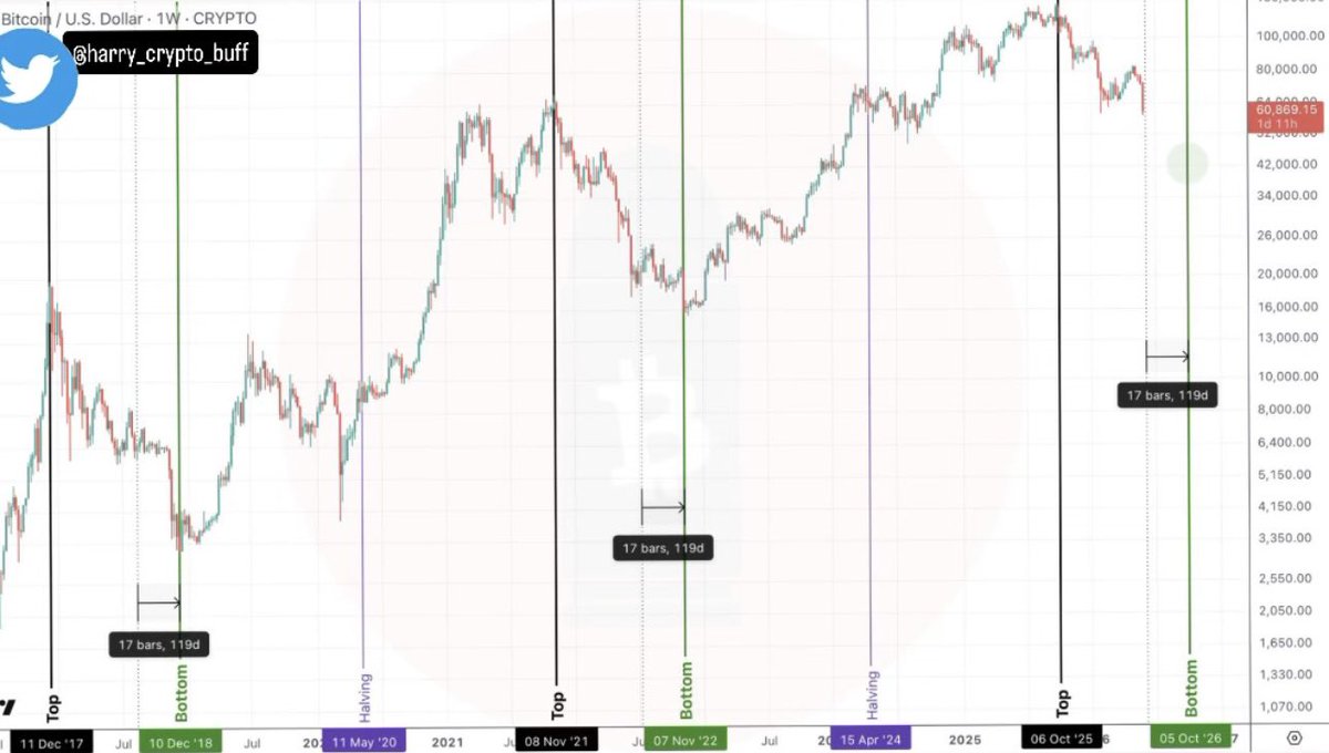 harry_buff_'s tweet photo. #btc https://t.co/5XRCm9tTgm