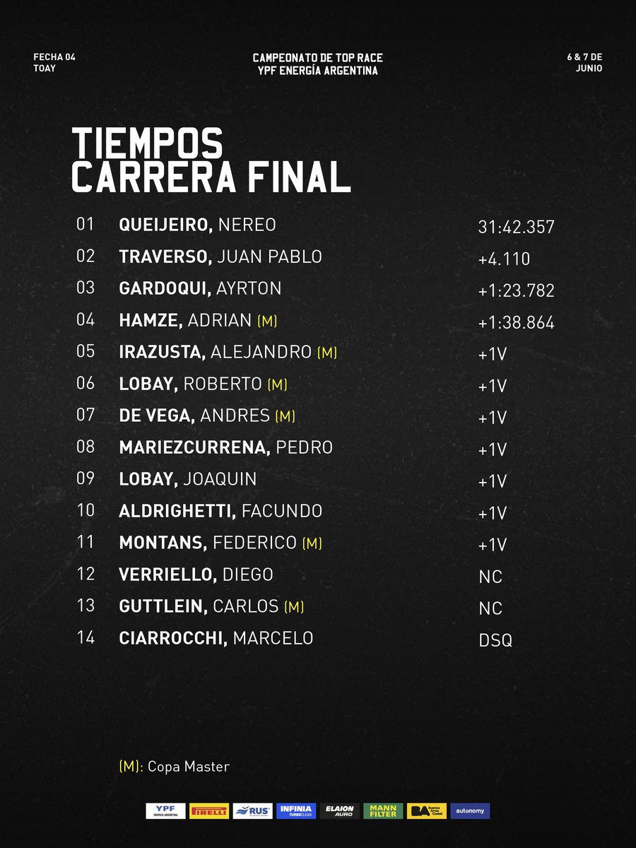 Top Race tweet media