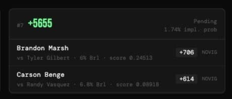 Furnacepicks's tweet photo. $100 to one person going out. Parlay #7 off the optimizer baaaaang +5655 🚨🚨 

+9u on free X plays right now. +95.2u on ALL FREE DZ plays. 

All dropped free 

Brandon Marsh +700 ✅
Benge +600 ✅
Josh Jung +790 ✅

50 off last day - https://t.co/9WilTQInuj

#prizepicks #fanduel https://t.co/VncxPMfSjI